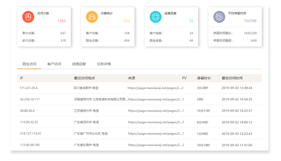 4、追踪，制作一个展会邀请函，邀请并追踪潜在客户；.png